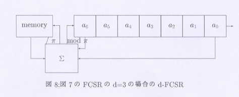 R̂ebrq