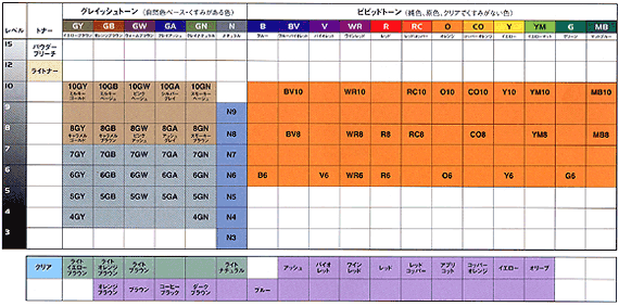 color chart